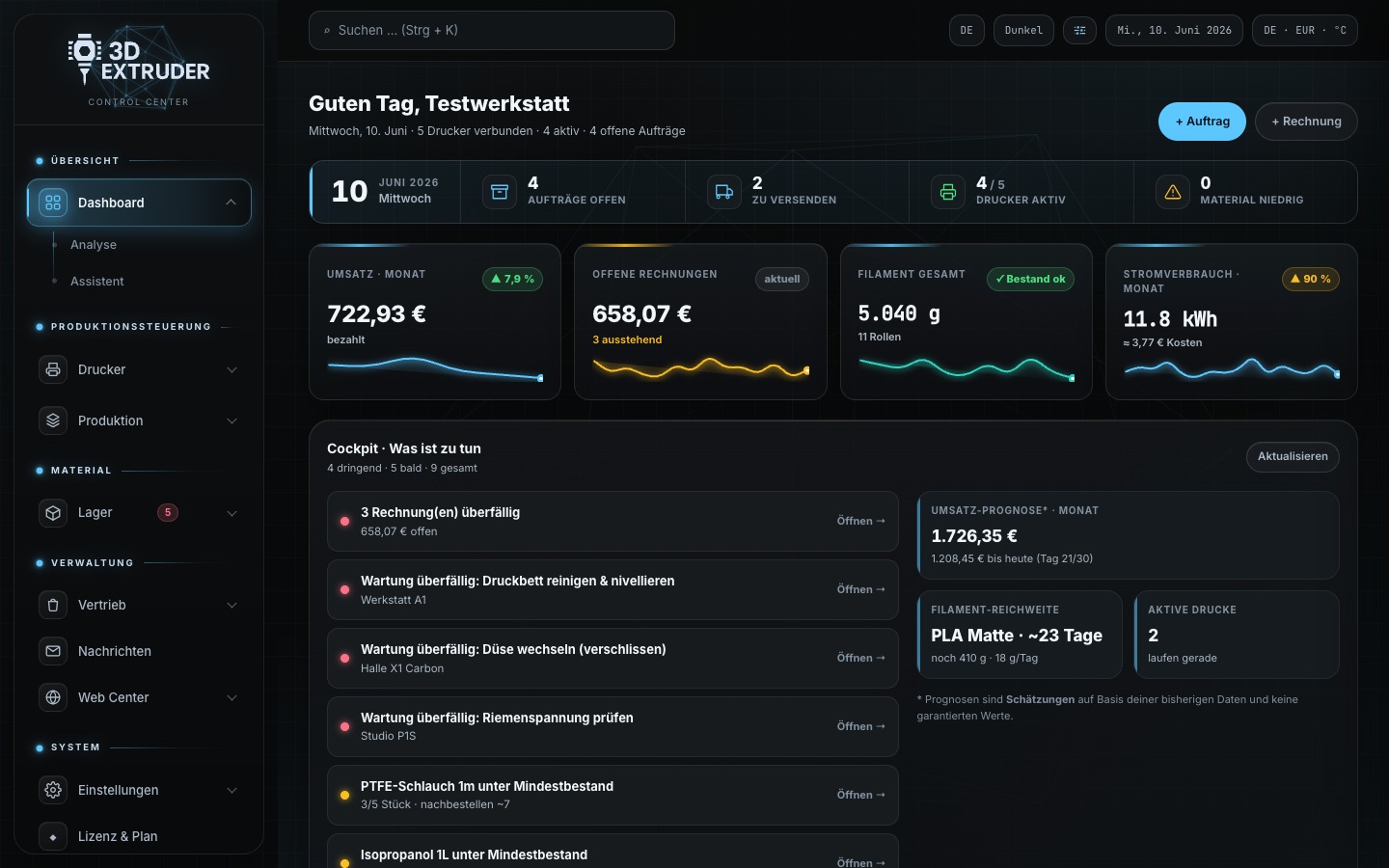 Dashboard mit Umsatz, Cockpit und Druckerpark